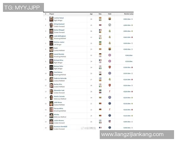 全球身价最高的十位足球明星及其背后的故事与成就解析