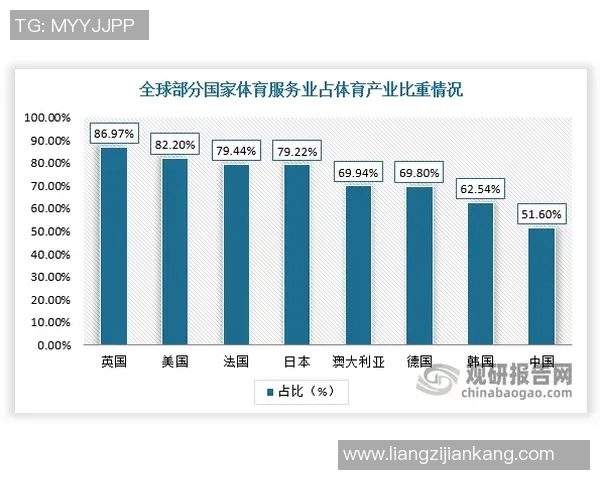 中国体育健身市场新动向分析与未来商机探讨